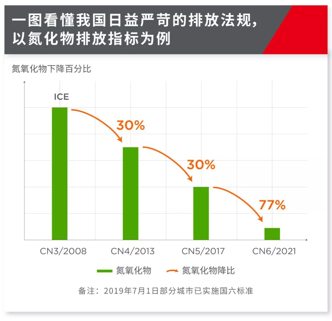 重卡如何滿足國六要求？是時候關注高性能雙軸VNT增壓技術啦