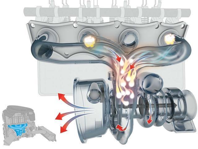 汽車的渦輪增壓器轉速高達幾萬轉，那么它是如何冷卻和潤滑的呢？