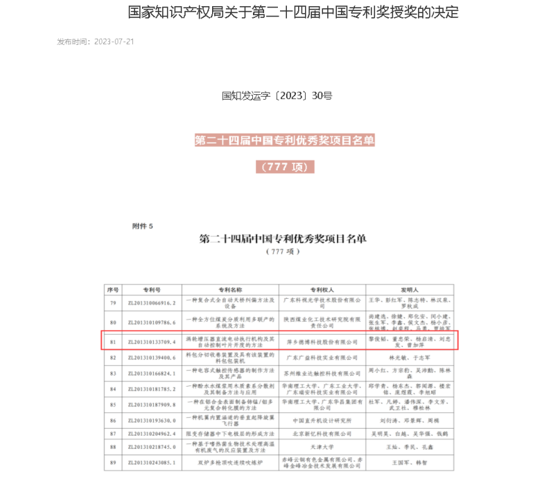 喜報！德博科技一項發明專利榮獲“中國專利優秀獎”！