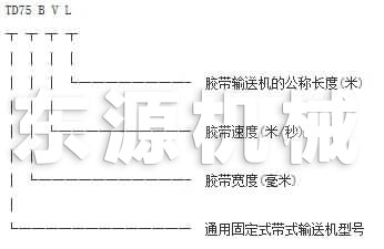 TD系列皮帶輸送機的訂貨代號標注