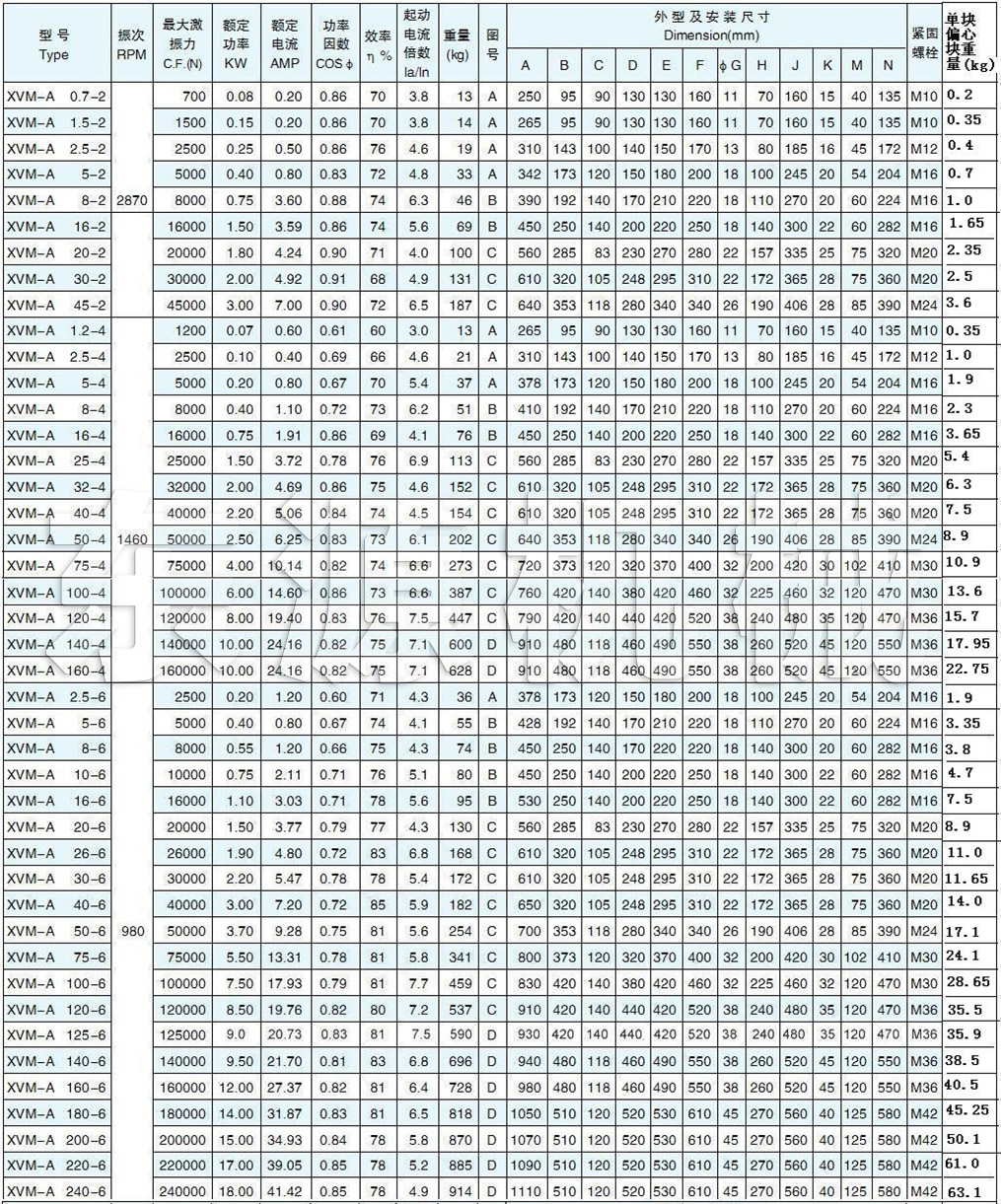 XVM-A振動電機的技術參數(shù)