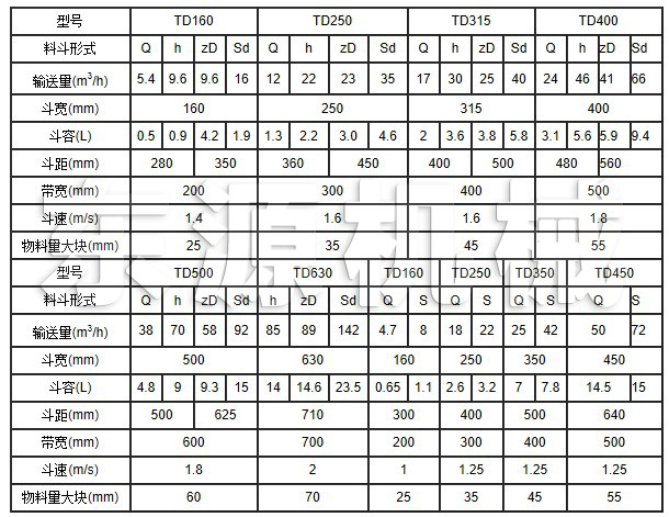 TD系列斗式提升機(jī)主要技術(shù)參數(shù)