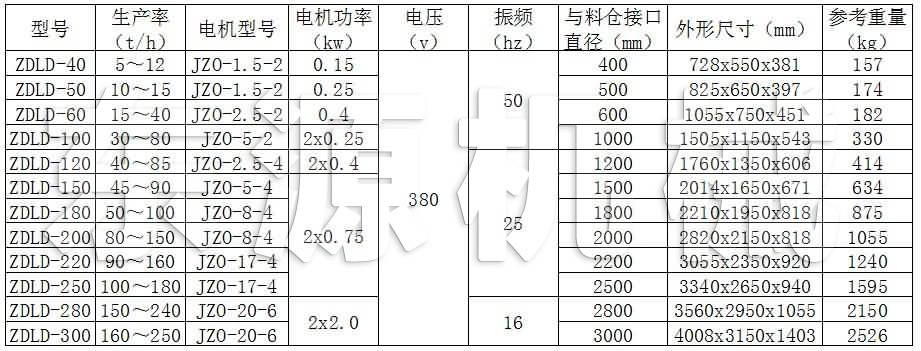 ZDLD振動料斗技術(shù)參數(shù)